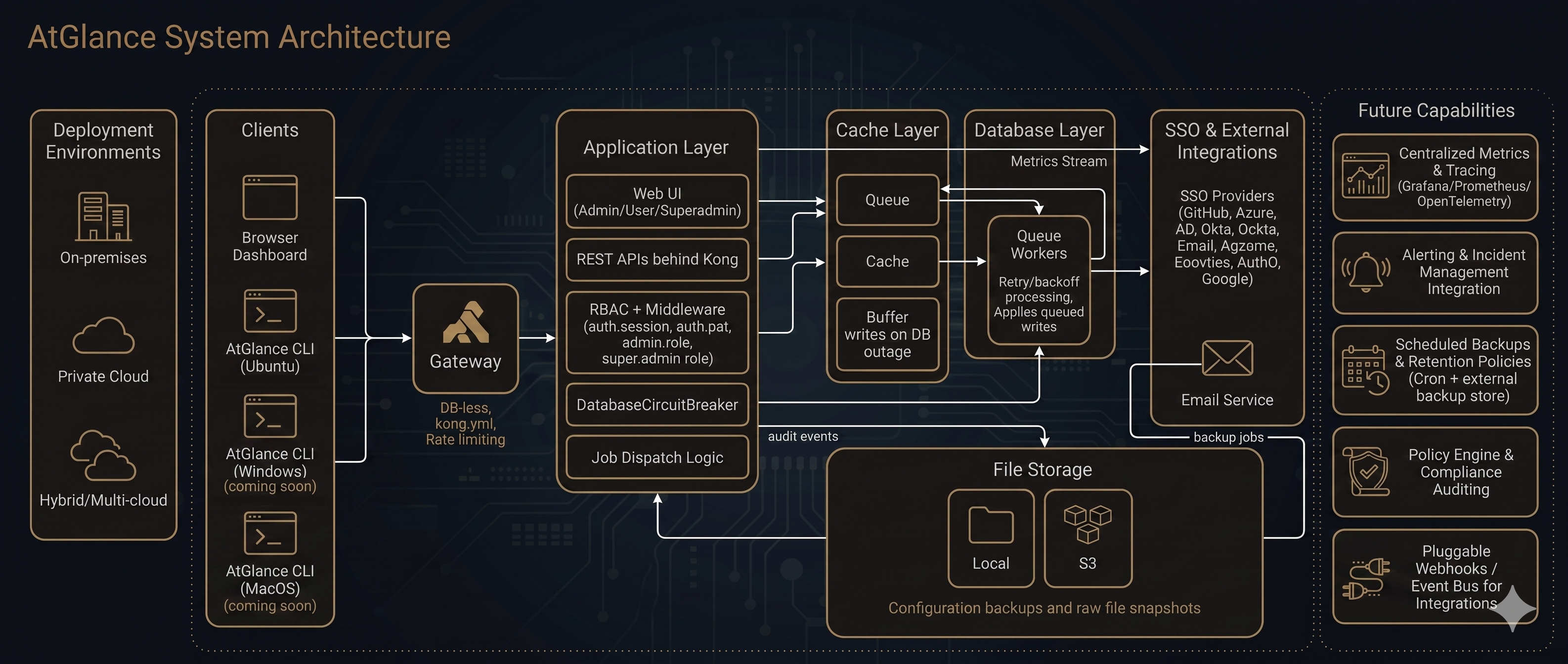 AtGlance system architecture